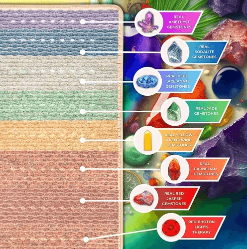 Infrared PEMF Crystal Chakra Mat